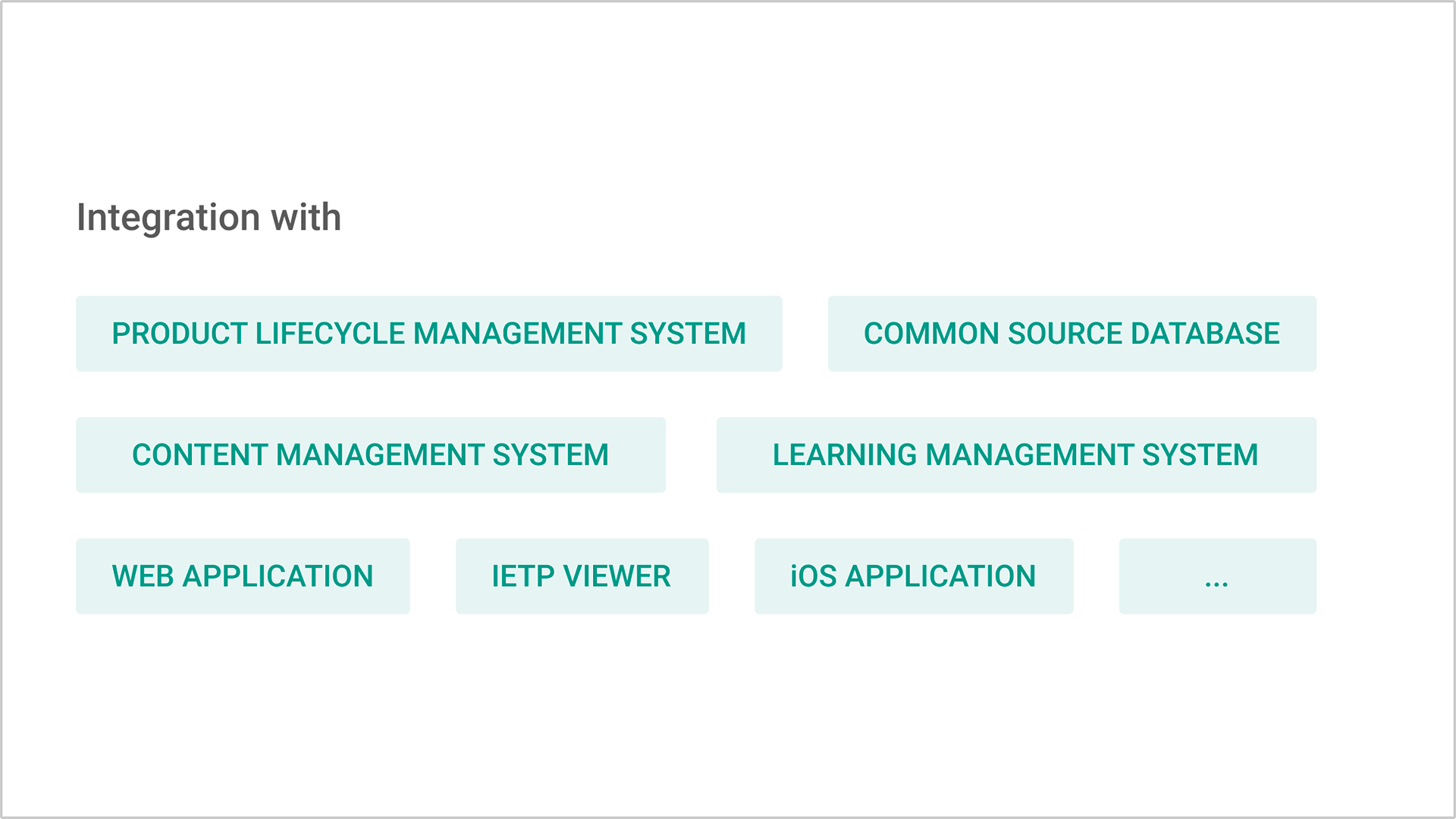 Cortona3d APIs