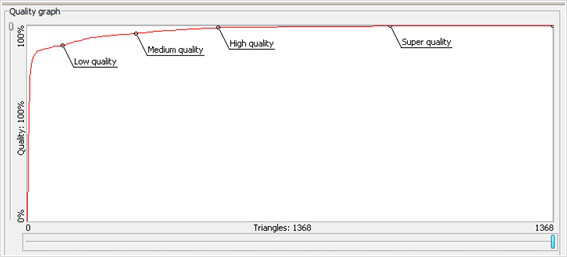 Quality graph